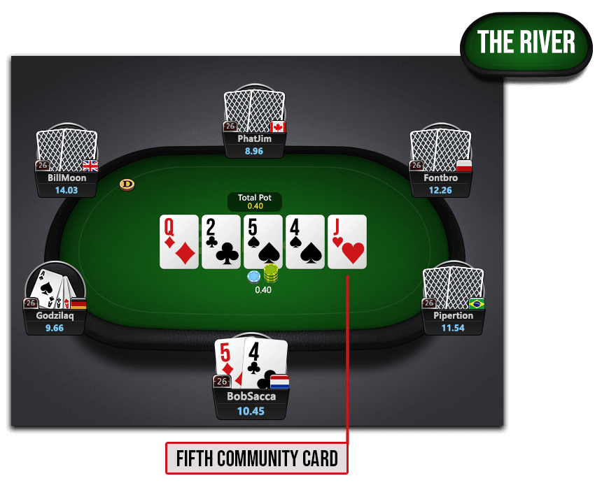 online poker table highlighting the fifth community card, the river